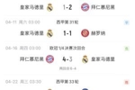 人心散了！皇马4月仅赢1场，欧冠被拜仁双杀，联赛先赛距榜首8分