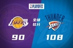 🏀湖人0-1雷霆 詹姆斯空砍27+6 里夫斯16中3 SGA18+6 切特24+12