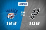 🏀雷霆2-1反超马刺 亚历山大26+12 雷霆替补76分 文班26分