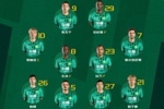 💚 北京国安今日首发 💪 做客重庆 🔰 全力以赴！